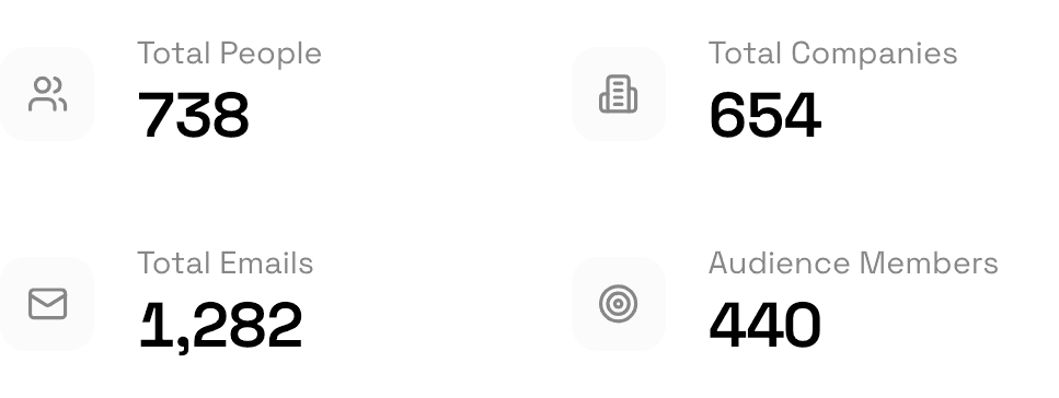 Midbound stats dashboard